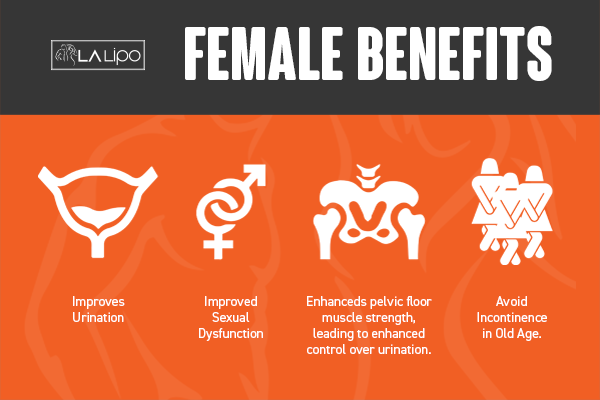 See our incontinence treatment prices and plans from LA LIPO Greater London (Sutton)