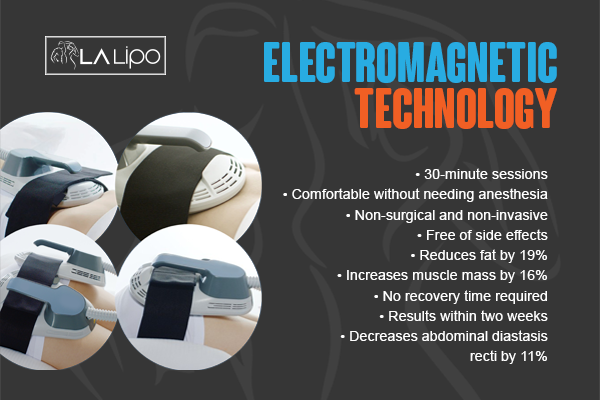 Benefits of LA-EMS Body Sculpting Treatment Greater London (Sutton)